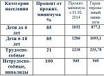     
: malozabzp.jpg
: 41
:	45.2 
ID:	10030017