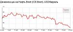     
: Нефть.jpg
: 30
:	55.3 
ID:	10108046