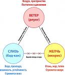     
: три жизненных н&#1.jpg
: 327
:	32.1 
ID:	10814741