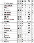     
: 2 tur.jpg
: 32
:	61.6 
ID:	115026