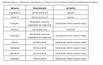     
: vakcina.png
: 95
:	27.3 
ID:	12461388