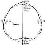     
: geoid-3.jpg
: 140
:	11.2 
ID:	13079934