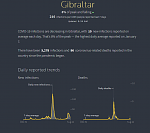     
: gibraltar.PNG
: 16
:	35.1 
ID:	13506856