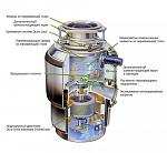    
: in-sink-erator-model-evolution-200-1.jpg
: 11
:	115.2 
ID:	13613191