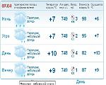     
: погода 7.04.JPG
: 47
:	48.3 
ID:	4069306