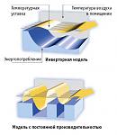     
: invertor.jpg
: 24
:	30.9 
ID:	4213326