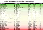     
: Дегустация Пор&#10.jpg
: 7
:	236.0 
ID:	4442661