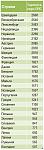     
: средняя по ППС з&#.jpg
: 21
:	77.5 
ID:	4517543