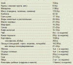     
: питание_вермах&#10.gif
: 12
:	10.6 
ID:	5896758