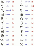     
: phoenician.gif
: 10
:	10.9 
ID:	6587529