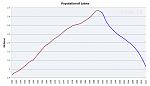     
: Population-of-Latvia.jpg
: 7
:	41.9 
ID:	7687022