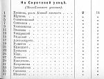     
: 1.jpg
: 20
:	128.7 
ID:	9003859