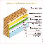     
: Мокрый фасад.jpg
: 9
:	46.4 
ID:	9523319