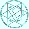   Acima